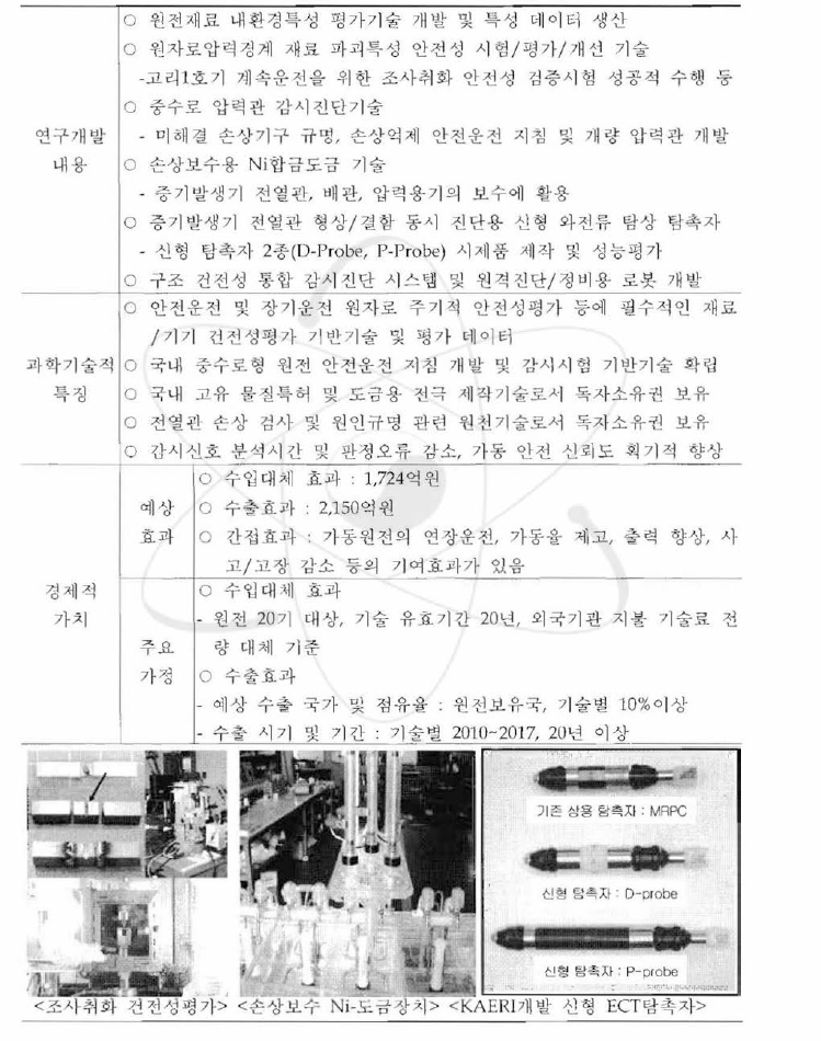 원자력 시스템 재료/기기 건전성 평가 및 향상 기술