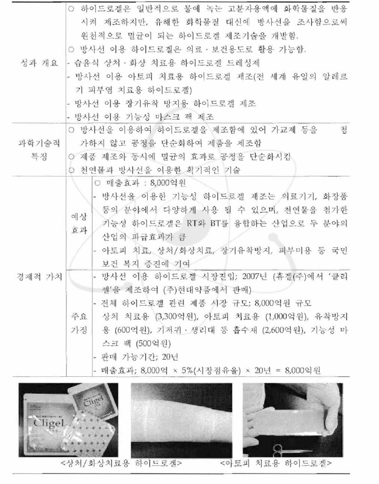 방사선 이용 기능성 하이드로집 개발