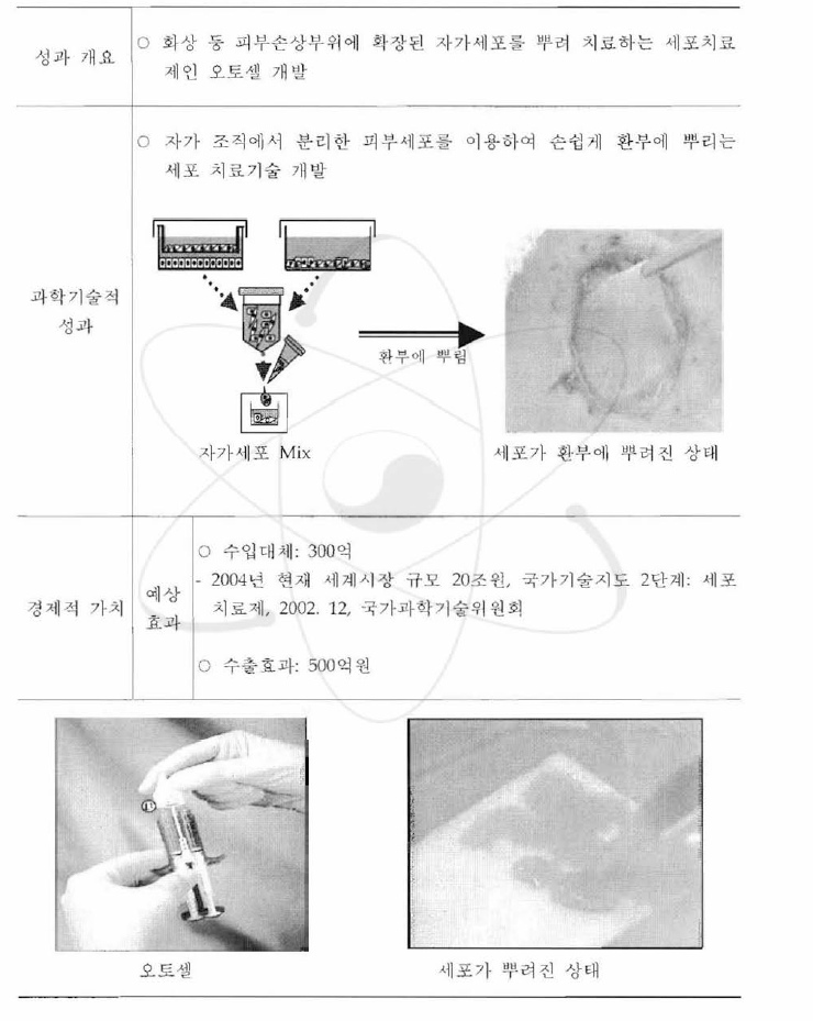 뿌리는 세포치료제 오토셀 (AUTOCEL) 개발