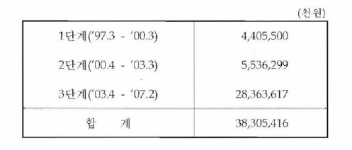 HANA 피복관의 연구개발 지출 비용