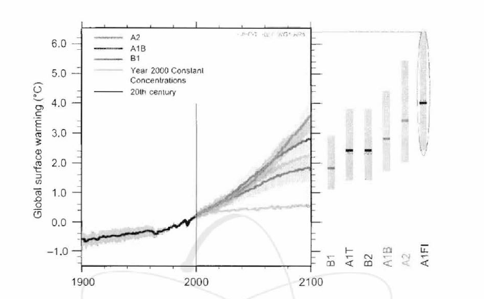 21세기말까지 지구평균표면온도의 시나리오별 예측결과 7)