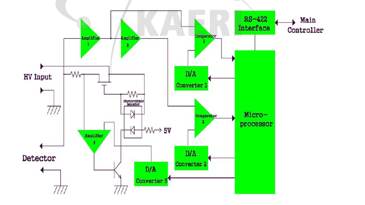 Detector Controller 구성도