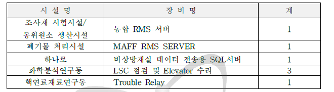 전자기기(실험장치) 보수 내역