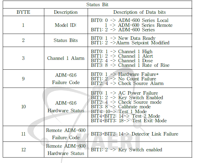 ADM606 status