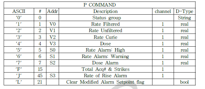 P COMMAND
