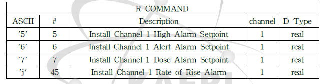 R COMMAND