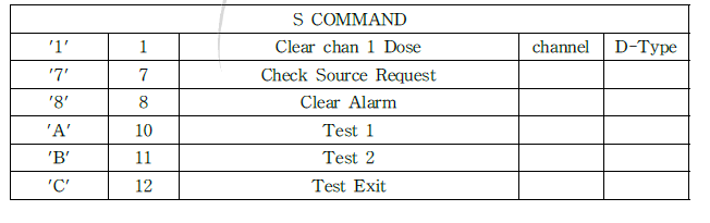 S COMMAND