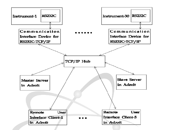 System Block Diagram