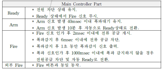 Main Controller Part