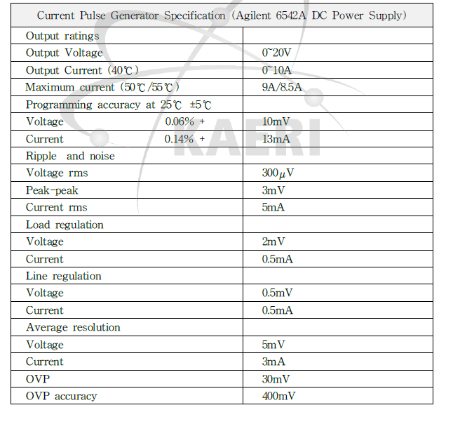 Current Pulse Generator Specifications