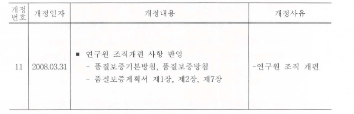 2008년도 연구용원자로연료제조 풍질보증계획서 개정현황