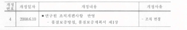 2008년도 일본NFI노심지지격자열수력시험 품질보중계획서 개정내용