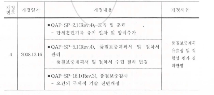 2008년도 원자로압력용기감시시험 품질보증절차서 개정내용