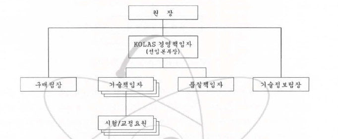 연구원 KOLAS 운영 조직 체계