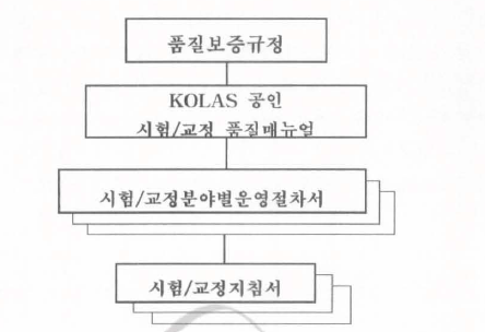 KOLAS 품질문서체계