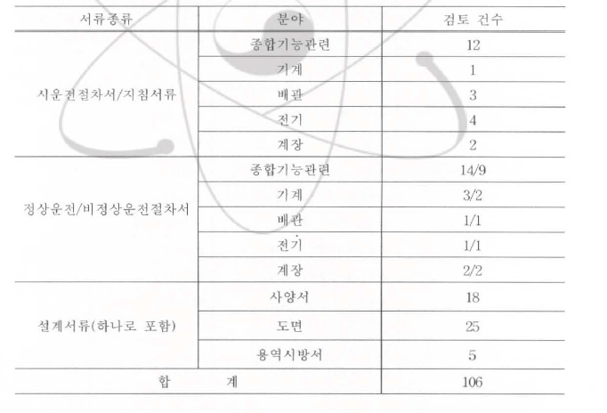 2008년도 하나로FTL 관련 보수/시운전 및 관련 설계서류 검토 내역