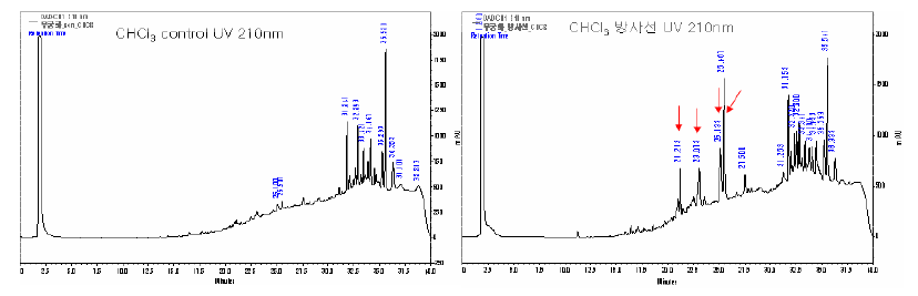 모체(좌)와 변이주(우)의 클로로포름 분획물의 HPLC profile