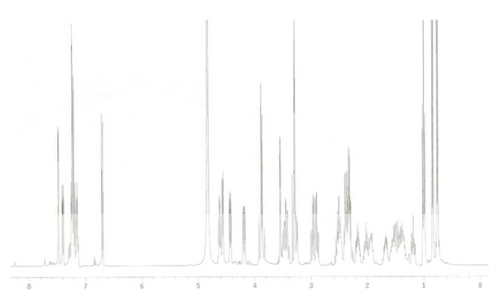 화합물 Fr-2의 1H NMR spectrum