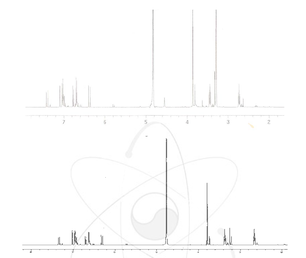 화합물 Fr-4(상)와 Z-N-feruloyltyramine(하)의 1H NMR spectrum의 비교