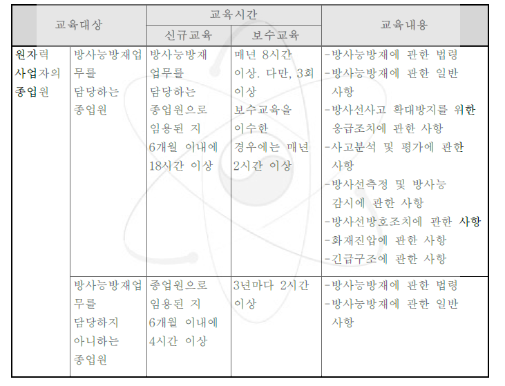 방사능방재 교육시간 및 내용