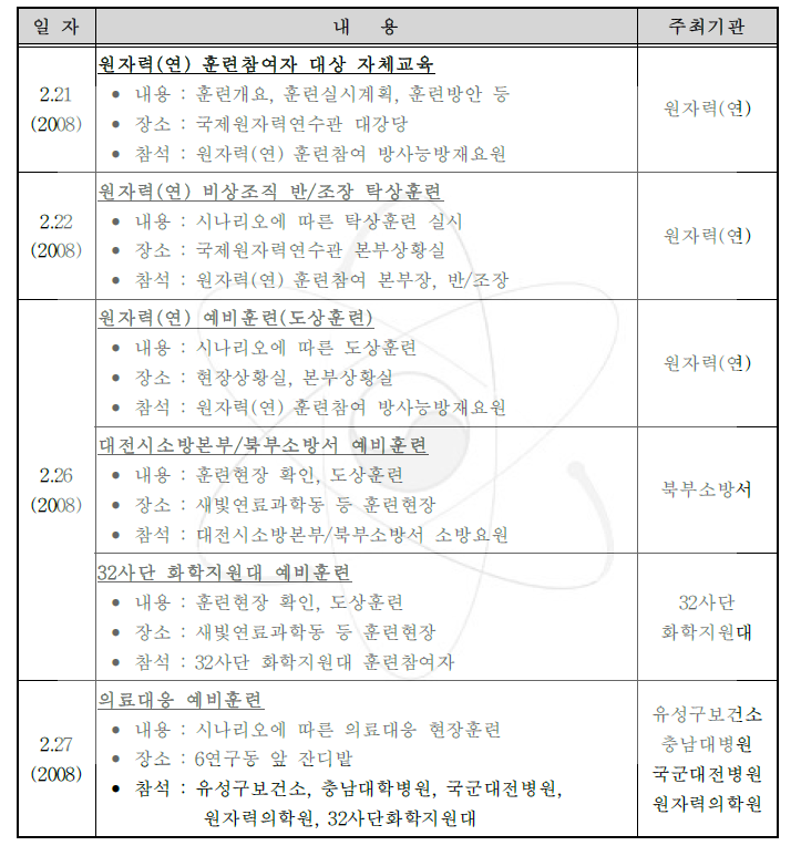 2008 방사능방재 합동훈련 추진 교육 및 연습