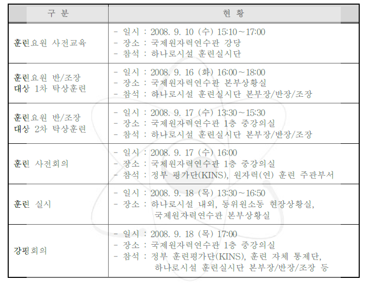 2008년 하나로시설 전체훈련 추진일정