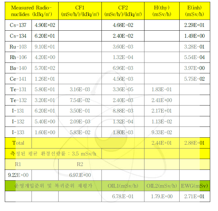 운영개입준위 개정을 위한 계산 Sheet