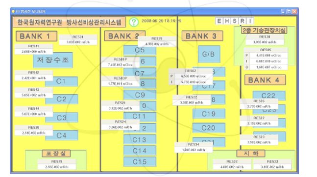 RIPF 방사선준위 감시화면