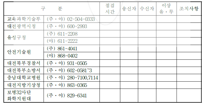 유관기관 비상연락망 점검표