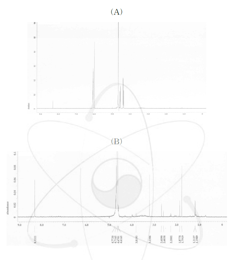 Patulin(A) 및 patulin 방사선분해산물(B)의 1H-NMR spectra