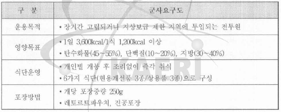 특전식량 군사요구도