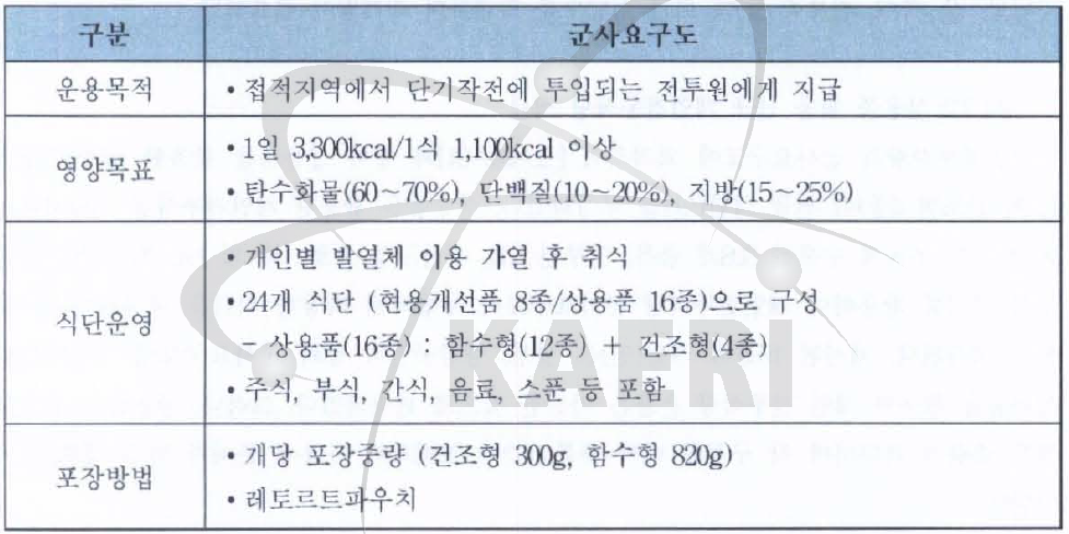 개인전투식량 군사요구도