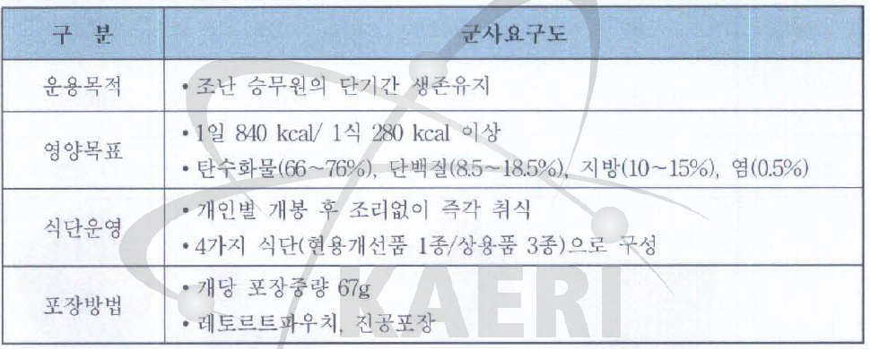 함정 구명식량 군사요구도