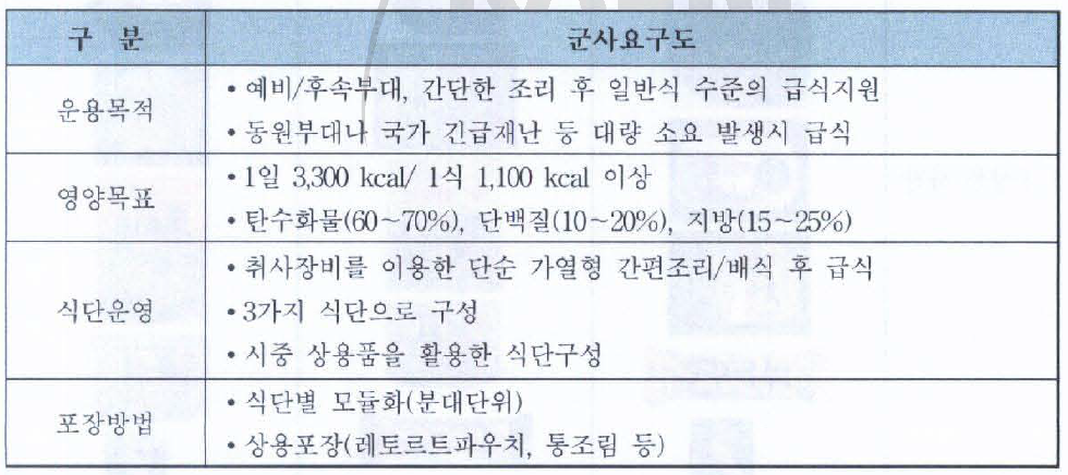 집단전투식 량 군사요구도