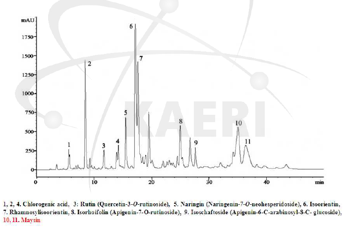 HPLC 분석을 통한 센티페드그라스에 존재하는 유용 2차대사산물