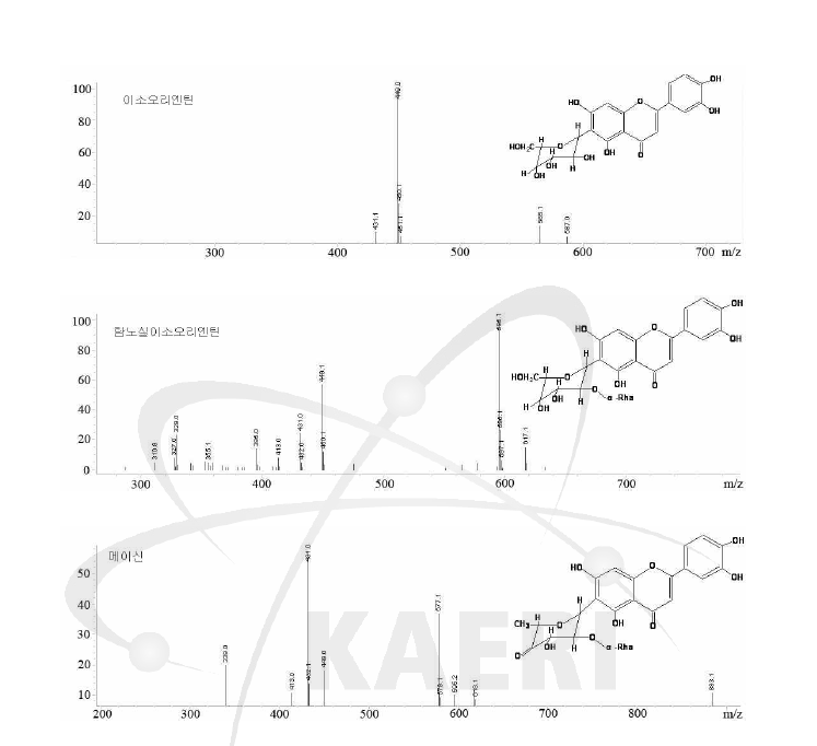 센티페드그라스의 메이신 및 메이신유도체의 LC-MS 값과 화학구조식
