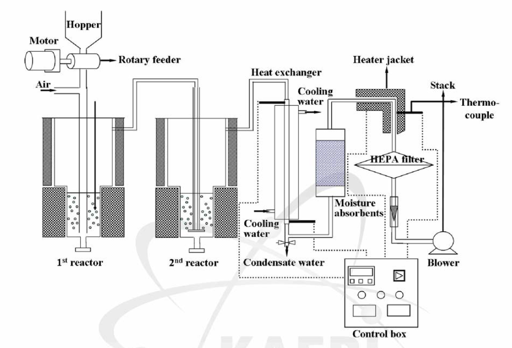 A schematic diagram of bench-sacle MSO system