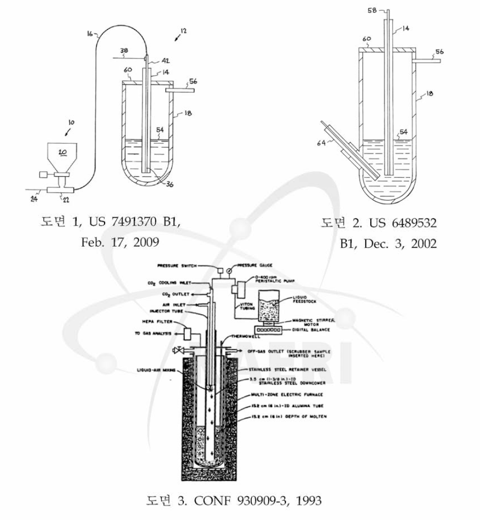 Molten Salt Oxidation Reactor of USA and Its Waste Feeding Method