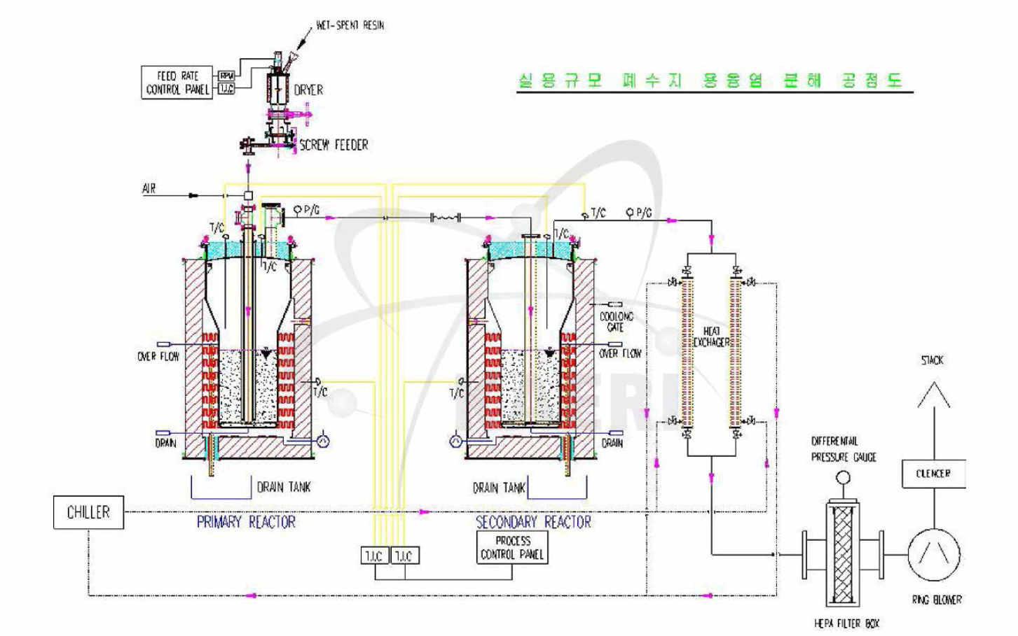 System Configuration of Practical Scale (10kg/h) MSO System