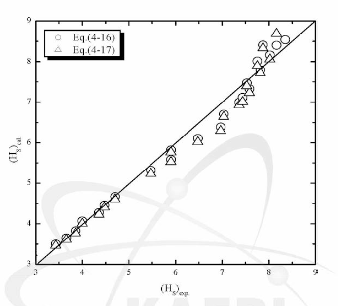 Comparison of the Results of Shennon Entropy Correlation