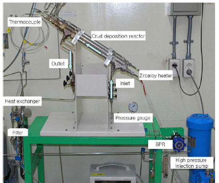 Photo of high temperature and high pressure loop system.