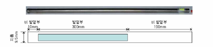 Photo and diagram of zircaloy cladding heater.