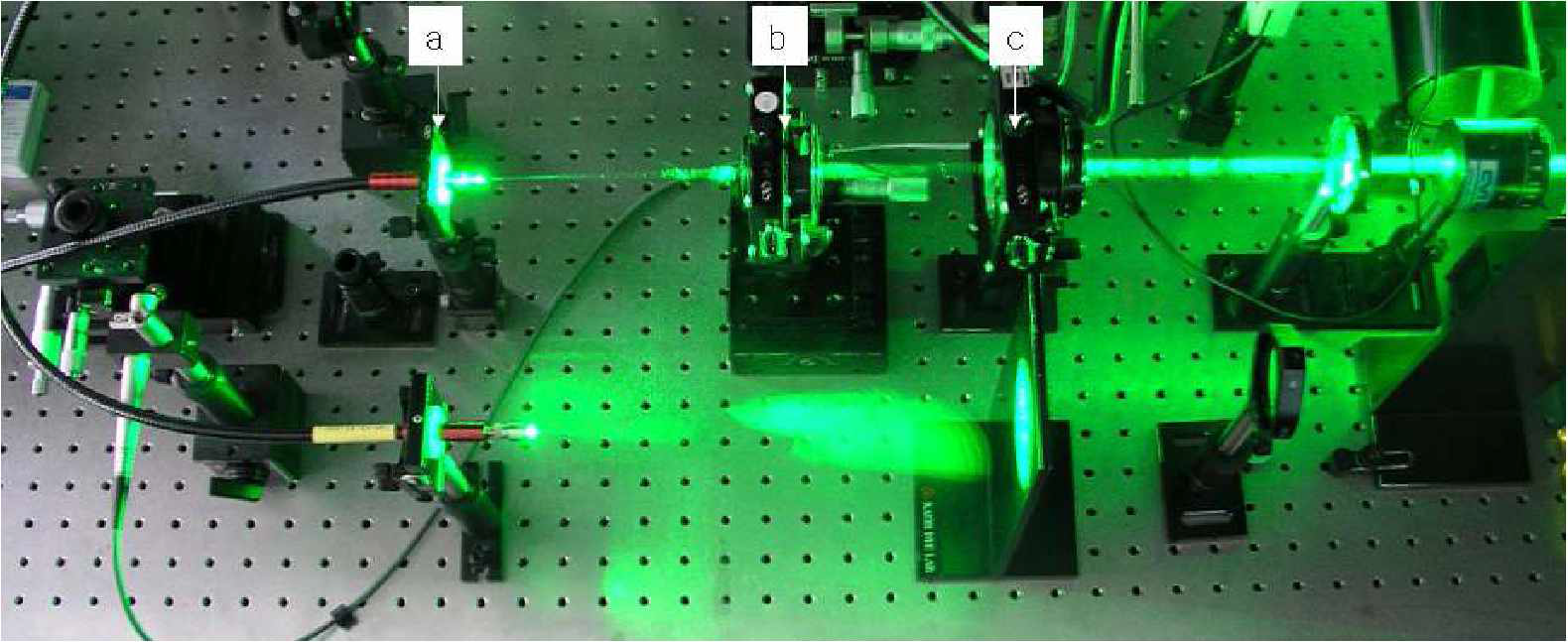 Photo of a remote transmission system of laser beam , a : optical fiber, b- biconvex lens, c- beam homogenizer