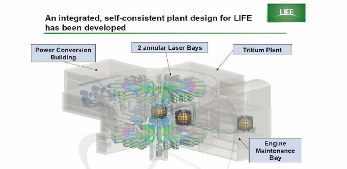 미국의 _LLNL연구소에서 계획 충인 레이저 핵융합 데모시설; 6kJ급의 DPSSL 시스템을 기본 모듈로 사용 (M. Dunne, '미국원자력 학회 TOFE 발표자료，2010)