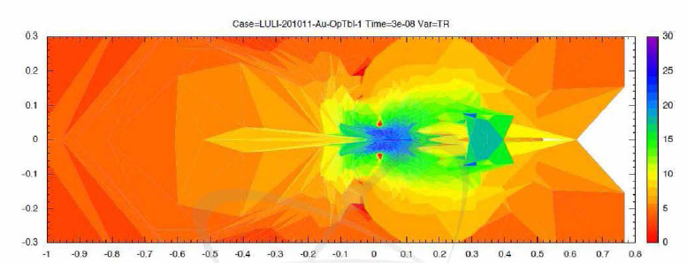 2D MULTI 코드로 계산한 Au cone 타겟의 30ns 시점에서의 플라즈마 복사온도