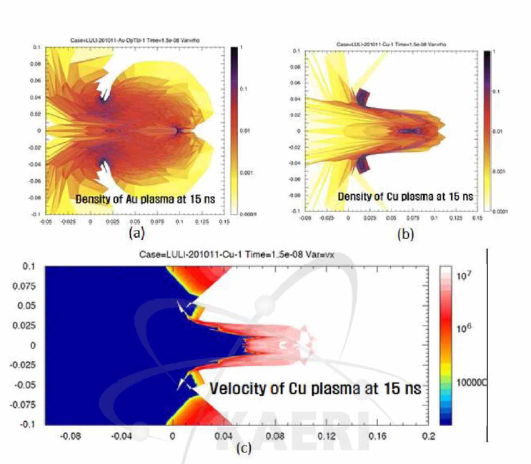 LULI 연구소에서 공 으 로 수행한 톨라즈마 제트 생성 실험을 2차원 유체역학 코드인 MULTI 코드로 시뮬레이 션한 결과: (a) 15 ns 시점에서의 금의 플라즈마 밀도 (b) 15 ns 시점에서의 구리 플라즈마의 밀도 (c) 15 ns 시점에서의 구리의 속도 분포 (2010.11 실험)