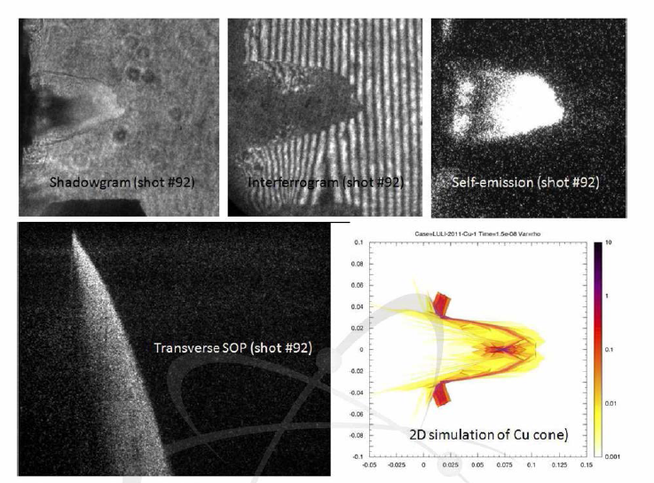 실험에서 측정한 shadowgram, intetferogram, self-emission, streak camera image와 시뮬레이션으로 계산한 밀도를 비교함.