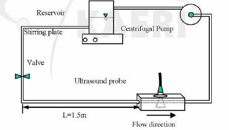 Pipe flow apparatus의 개략도