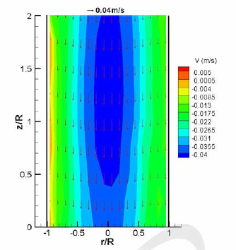 Ensemble 평균한 velocity vector field