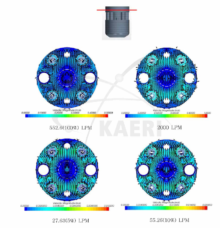 원자로 내부의 유속분포